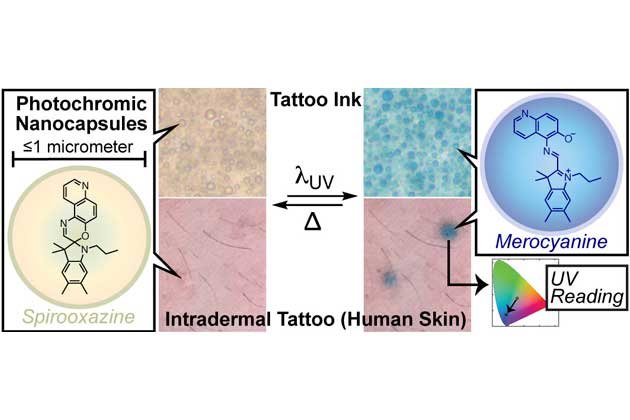 nanotecnologia-en-el-cuerpo-humano-amar-la-vida