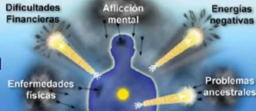 bloqueos-energeticos-terapia-bioenergetica-amar-la-vida